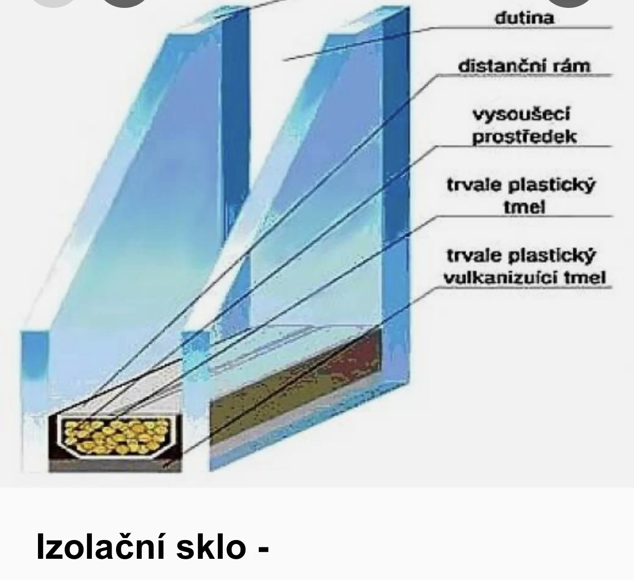 Schéma izolačního dvojskla a trojskla